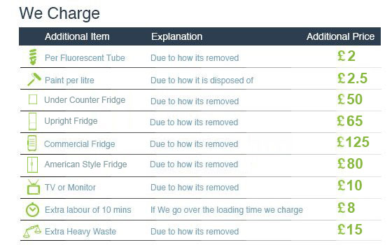 Save Money with Our Junk Clearance Service across BR1
